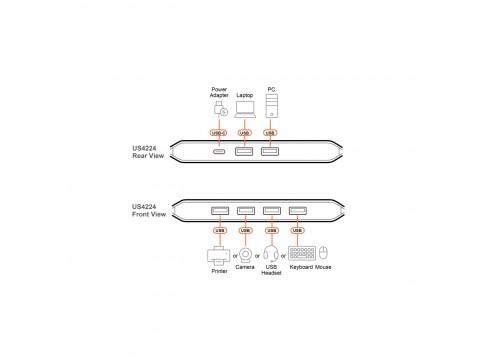 Переключатель (коммутатор) сигнала USB ATEN US4224-AT