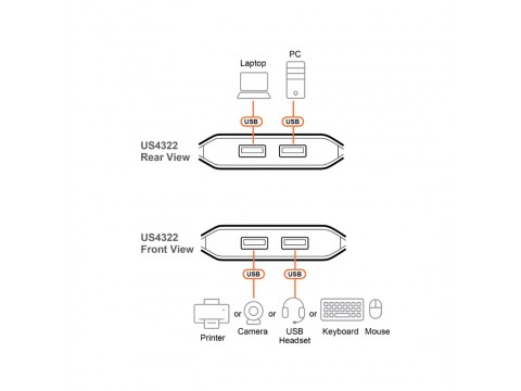 Переключатель (коммутатор) сигнала USB ATEN US4322-AT