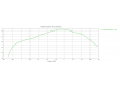 Антенна MikroTik mANT LTE 5o / MTAO-LTE-5D-SQ