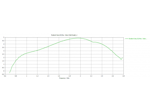 Антенна MikroTik mANT LTE 5o / MTAO-LTE-5D-SQ