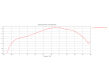 Антенна MikroTik mANT LTE 5o / MTAO-LTE-5D-SQ
