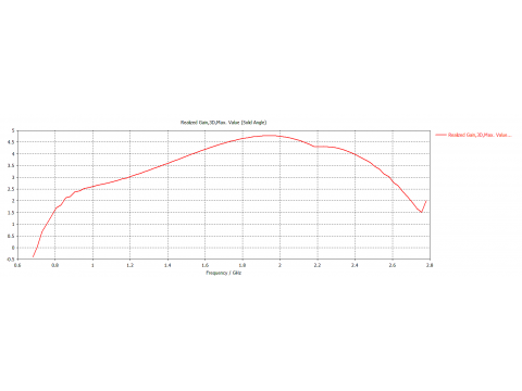 Антенна MikroTik mANT LTE 5o / MTAO-LTE-5D-SQ