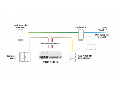 Коммутатор MikroTik CRS504-4XQ-IN / 4 порта 100G QSFP28