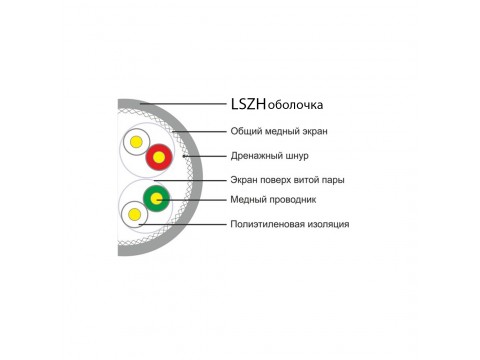 Кабель сетевой SHIP D177A-P Cat.6A S-FTP 30В LSZH