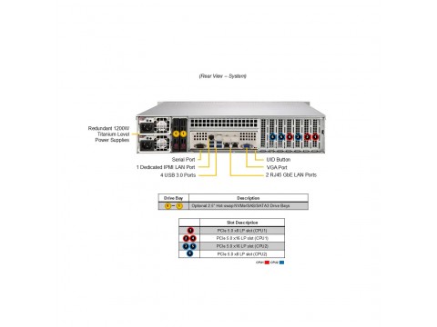 Суперсервер (промышленный компьютер) Supermicro SYS-622B-TRT 152