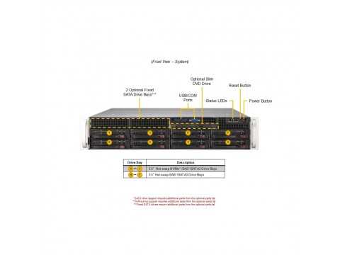Суперсервер (промышленный компьютер) Supermicro SYS-622B-TRT 152R1