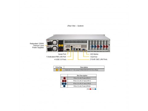 Суперсервер (промышленный компьютер) Supermicro SYS-622B-TRT 152R1
