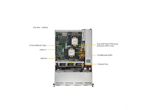 Суперсервер (промышленный компьютер) Supermicro SYS-622B-TRT 155