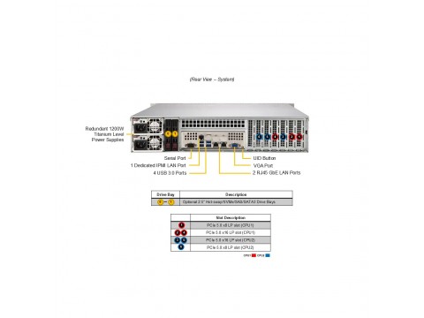 Суперсервер (промышленный компьютер) Supermicro SYS-622B-TRT 155