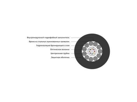 Кабель оптоволоконный ИКБ-Т-А8-2.7 кН
