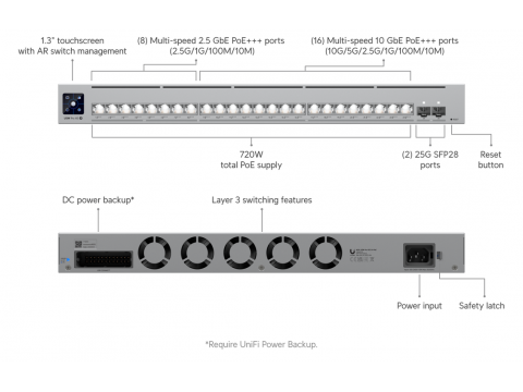 Коммутатор Ubiquiti Switch Pro XG 24 PoE