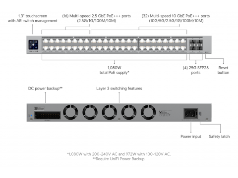 Коммутатор Ubiquiti Switch Pro XG 48 PoE