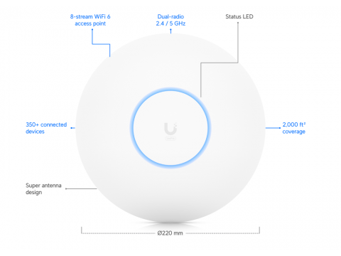 Ubiquiti Access Point U6 Long-Range
