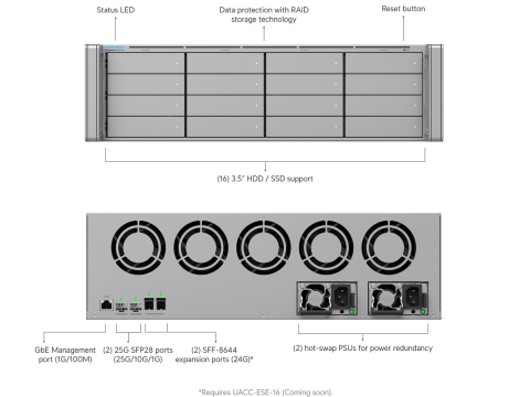 Видеорегистратор Ubiquiti Enterprise NVR