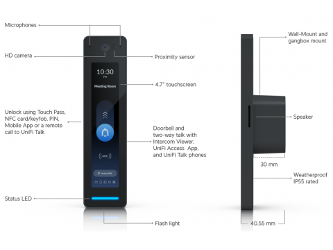 Ubiquiti Access G3 Reader Pro